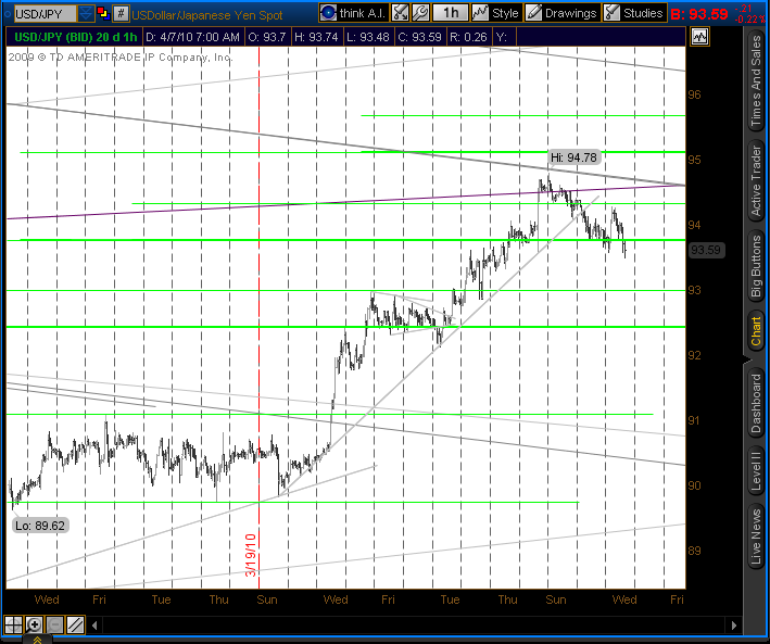 Forex Technical Analysis- USD/JPY in Corrective Mode